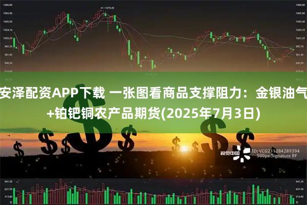 安泽配资APP下载 一张图看商品支撑阻力：金银油气+铂钯铜农产品期货(2025年7月3日)